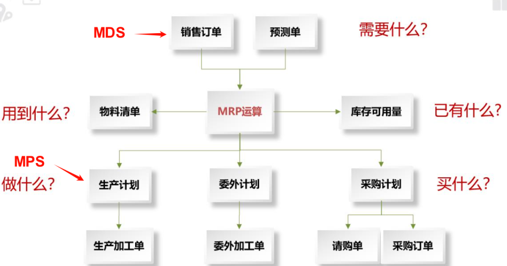 智能规划,避免断供:MDS系统在库存管理中的应用实践