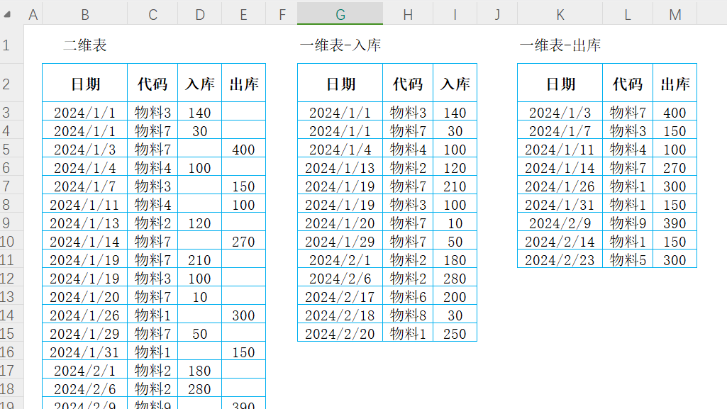 【仓储智慧】一维与二维表的较量:打造高效物料管控体系