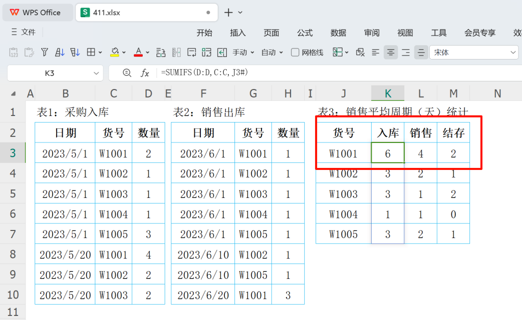 精准补货艺术:揭秘产品在库天数计算自动化策略