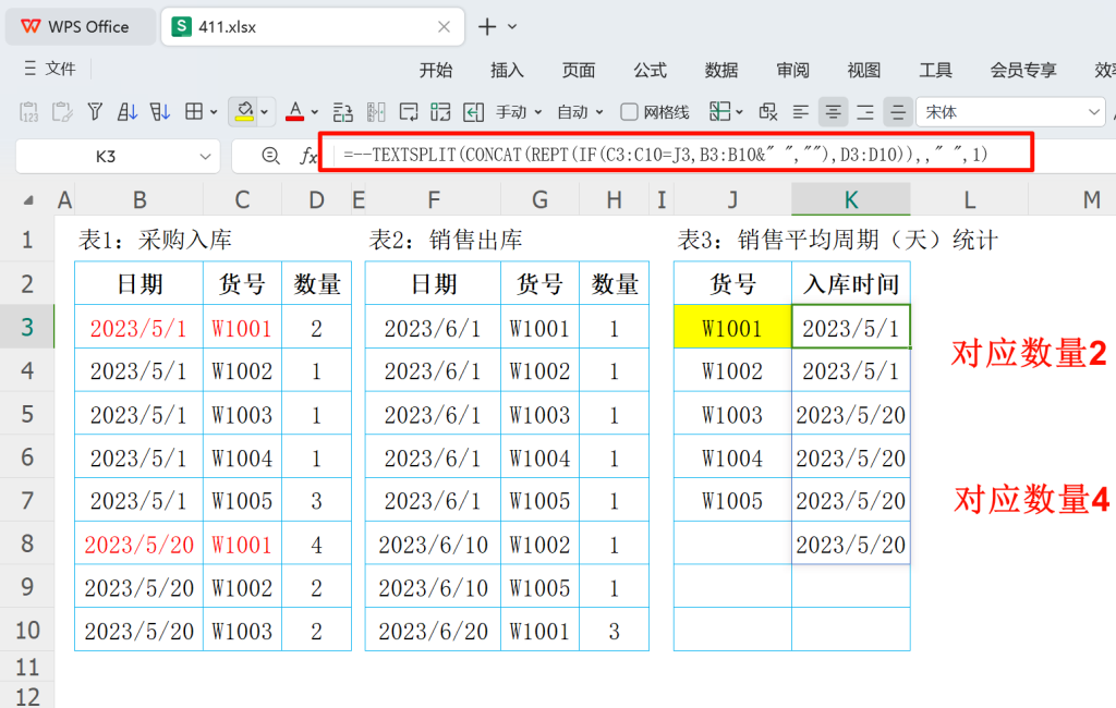 精准补货艺术:揭秘产品在库天数计算自动化策略