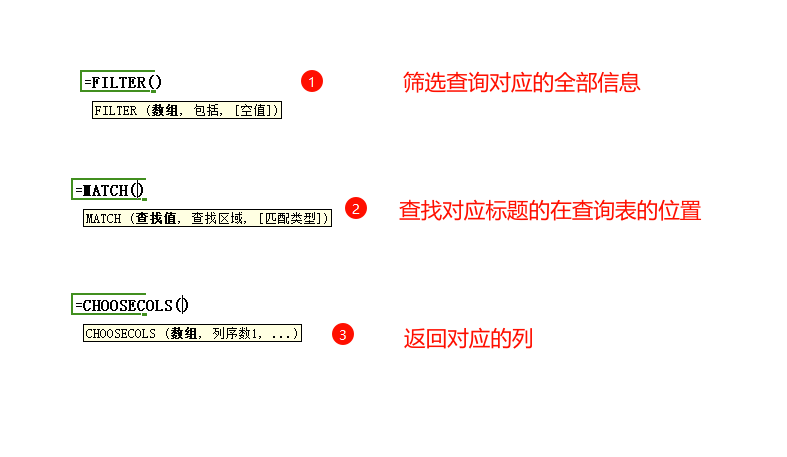 重塑数据提取效率:PMC的智能化表格解决方案