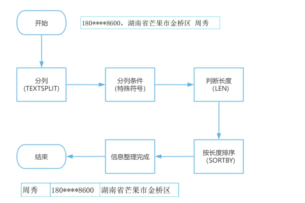精粹复盘！古老师26周文章指南：入门到精通的WPS修炼术