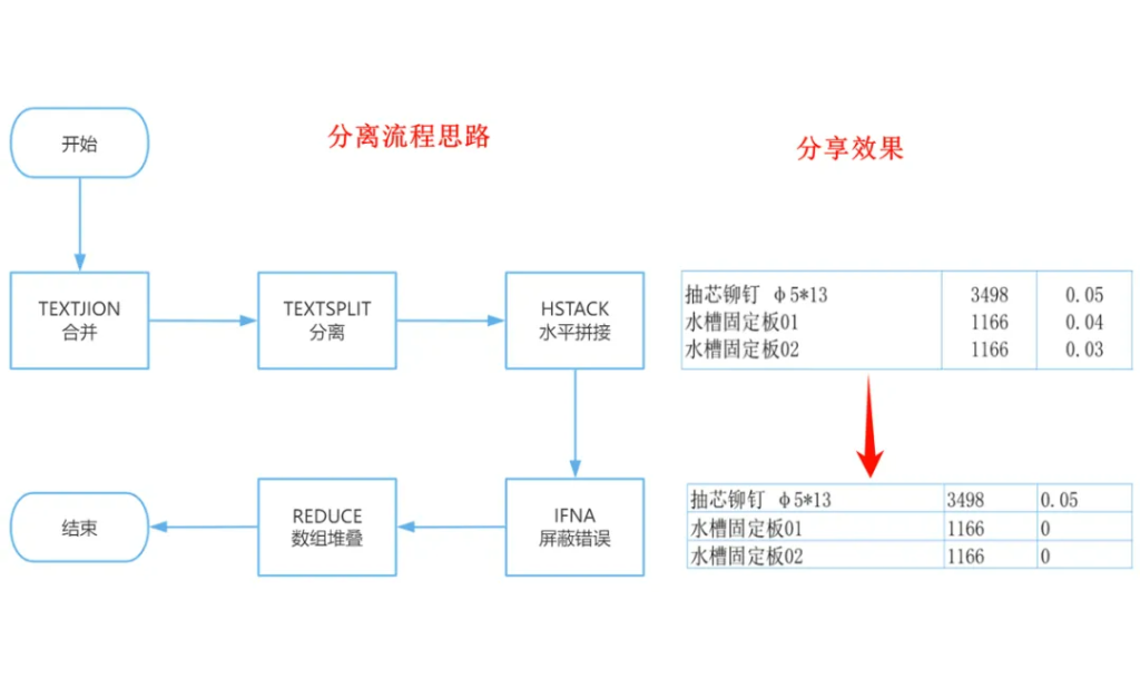 精粹复盘！古老师26周文章指南：入门到精通的WPS修炼术