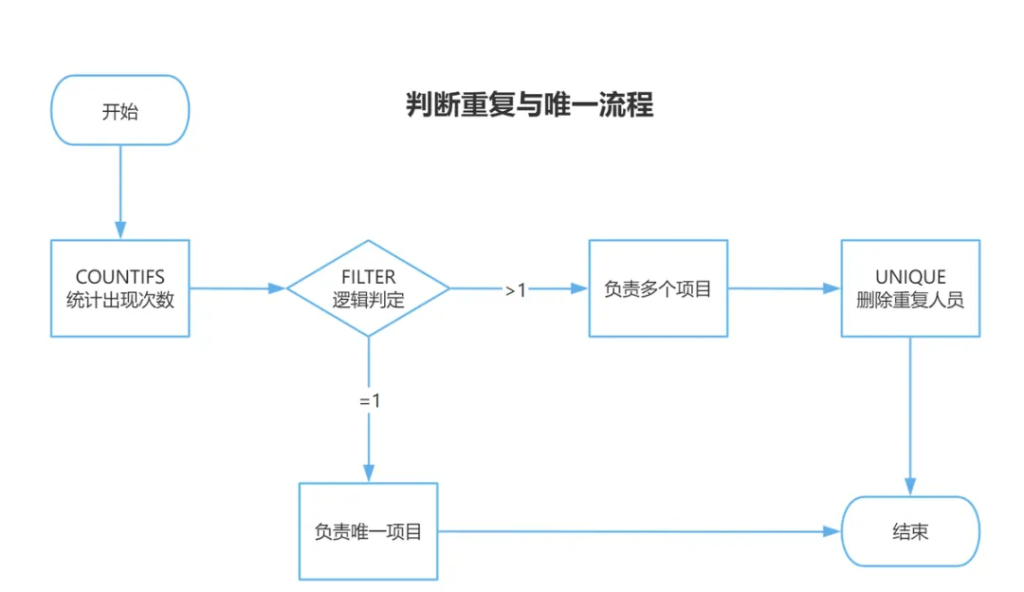 精粹复盘！古老师26周文章指南：入门到精通的WPS修炼术