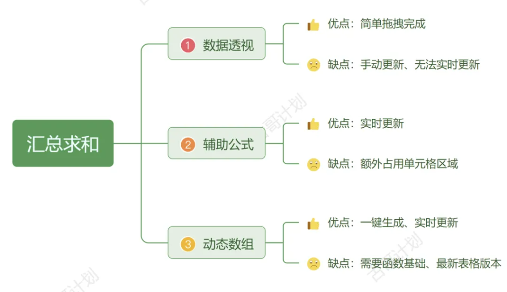 精粹复盘！古老师26周文章指南：入门到精通的WPS修炼术
