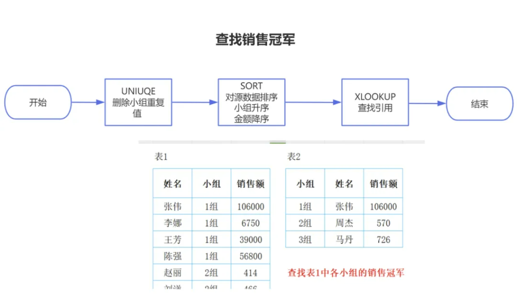 精粹复盘！古老师26周文章指南：入门到精通的WPS修炼术