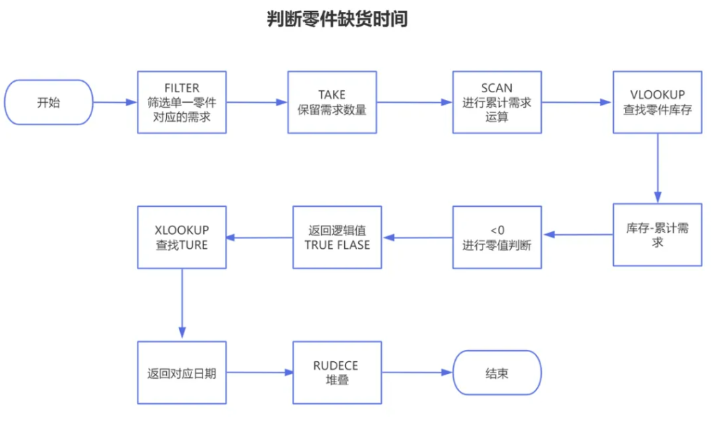 精粹复盘！古老师26周文章指南：入门到精通的WPS修炼术