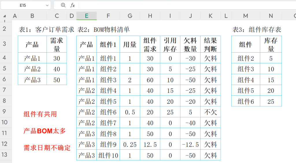 智能供应链:XLOOKUP巧解欠料谜题,动态公式赋能高效物料管理