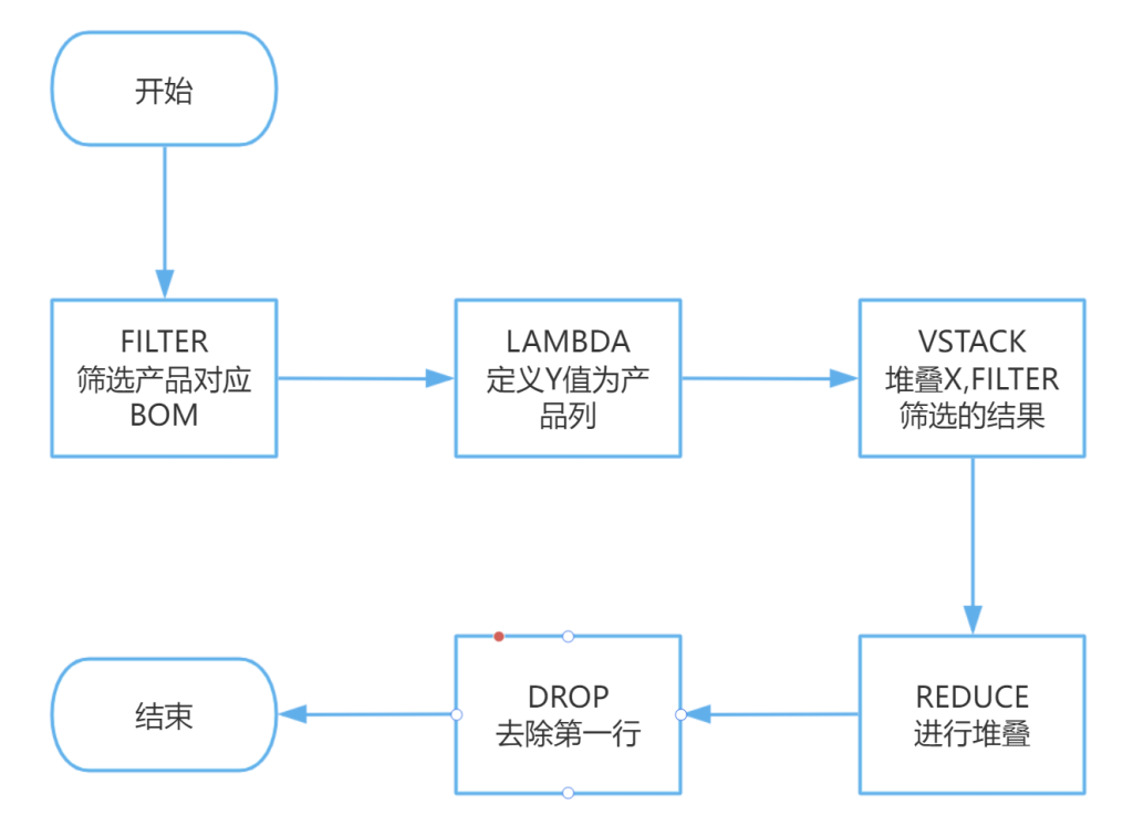 多产品的精细化排程:按日计算欠料,决胜供应链!