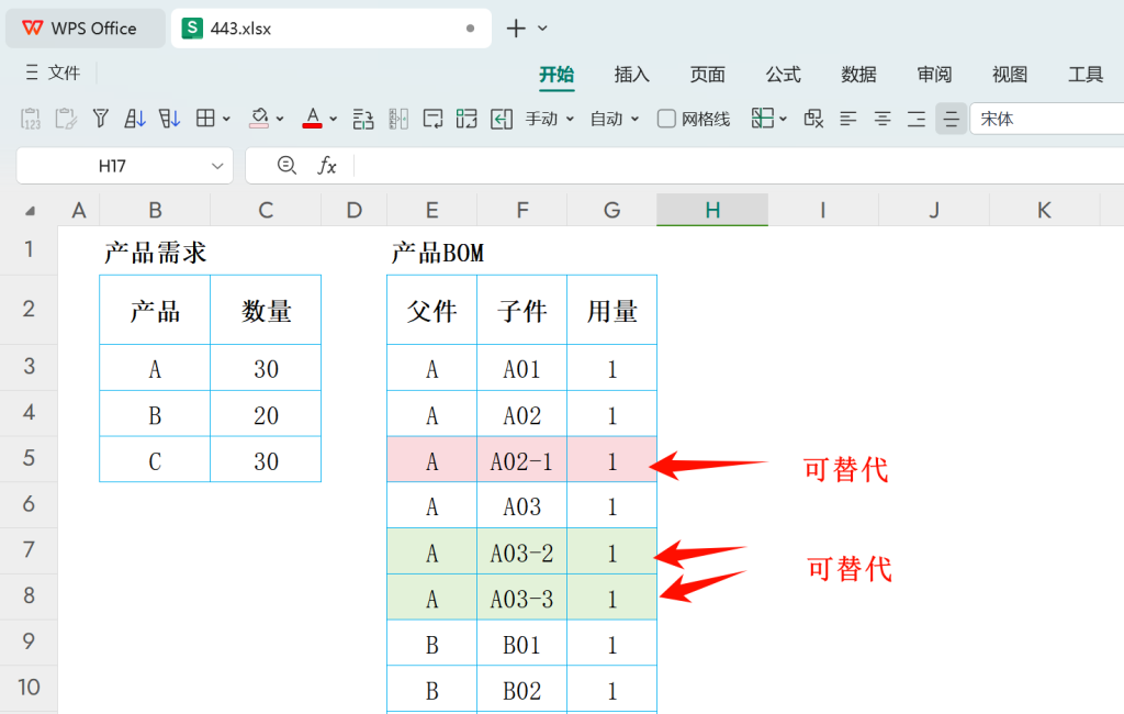 【PMC宝典】物料替代与MRP计算:解锁生产计划的终极奥秘!