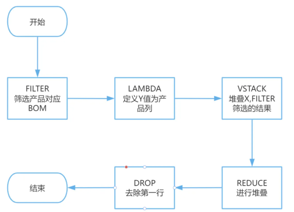 【27周总结】欠料计算:从入门到精通,供应链管理的终极指南