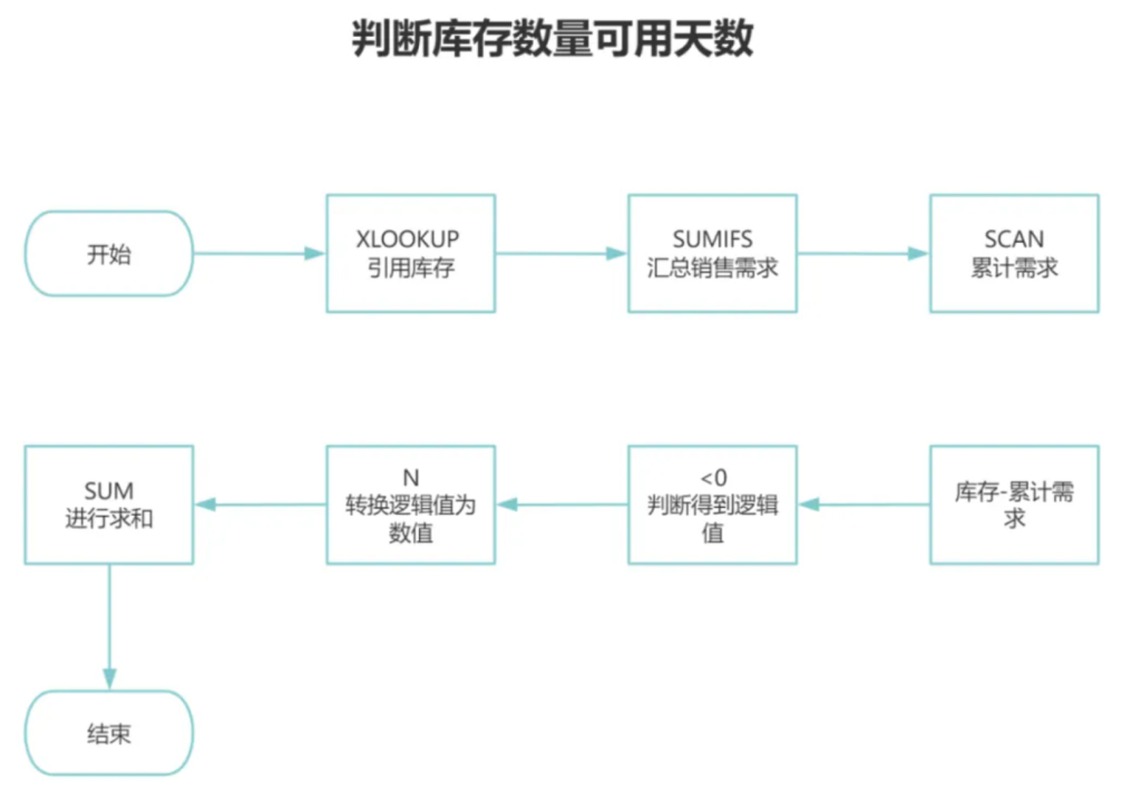 【27周总结】欠料计算:从入门到精通,供应链管理的终极指南