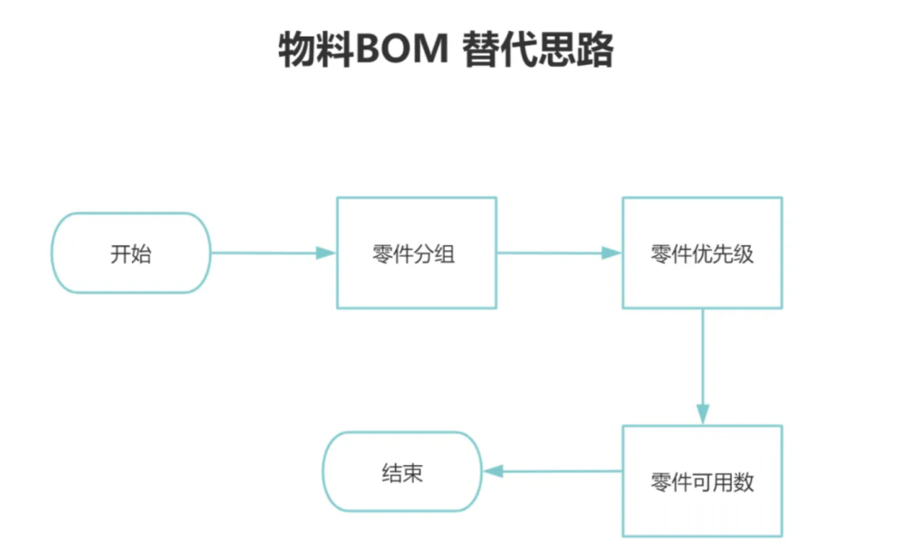 【27周总结】欠料计算:从入门到精通,供应链管理的终极指南