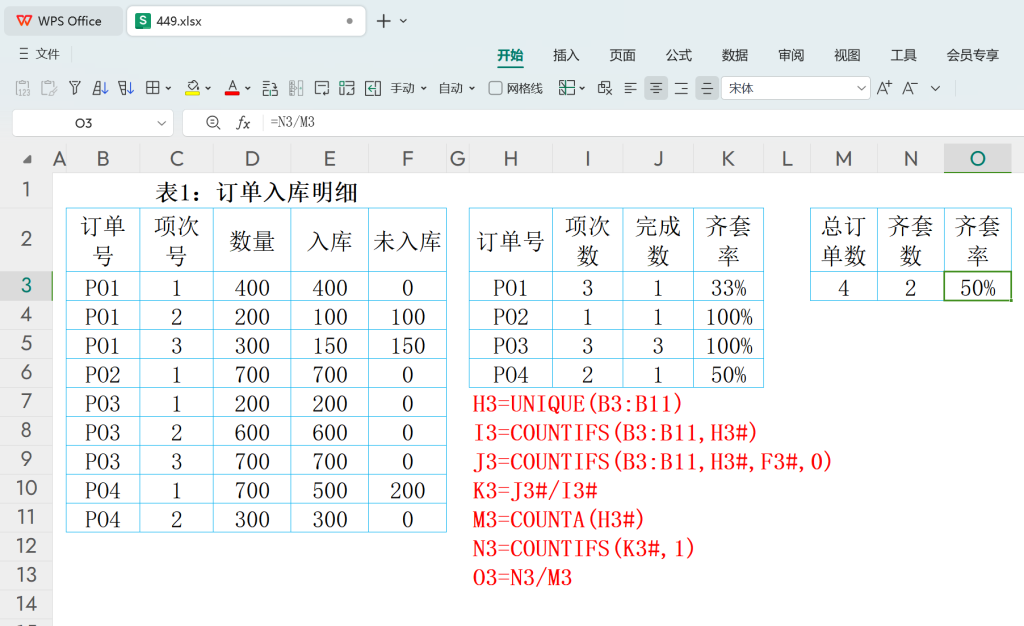 从入门到精通:WPS函数助力订单齐套率分析,提高供应链效率