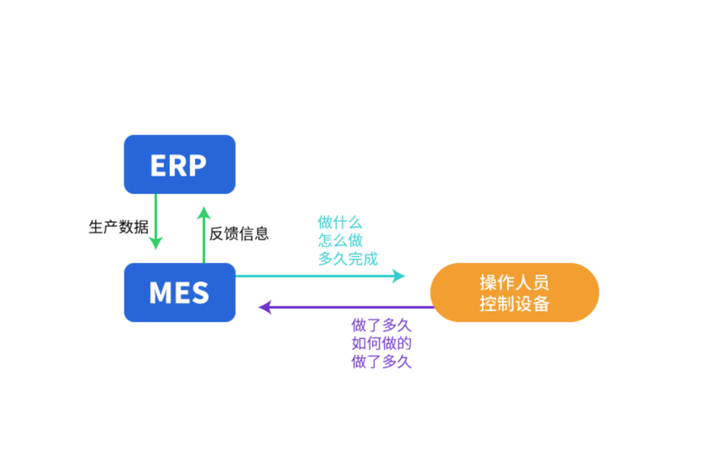 案例解析:工单与订单齐套率差异,共用件管理策略探讨