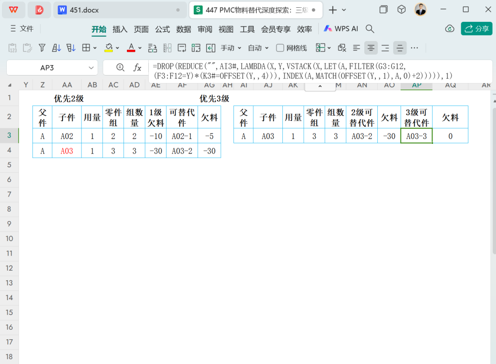 【28周总结】齐套与替代的艺术:WPS函数下的供应链数据分析