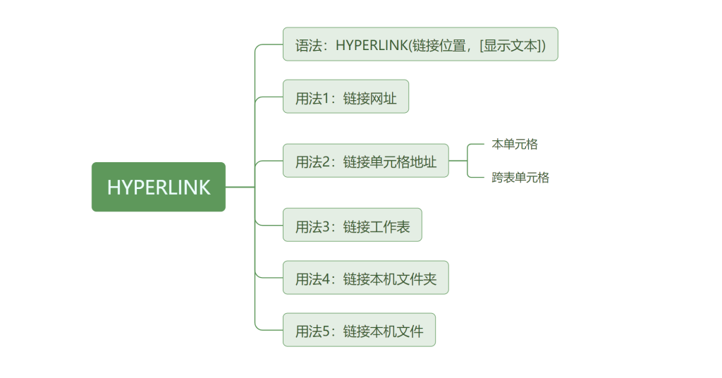 深入探索:HYPERLINK函数精妙用法全解析,打造高效数据导航系统
