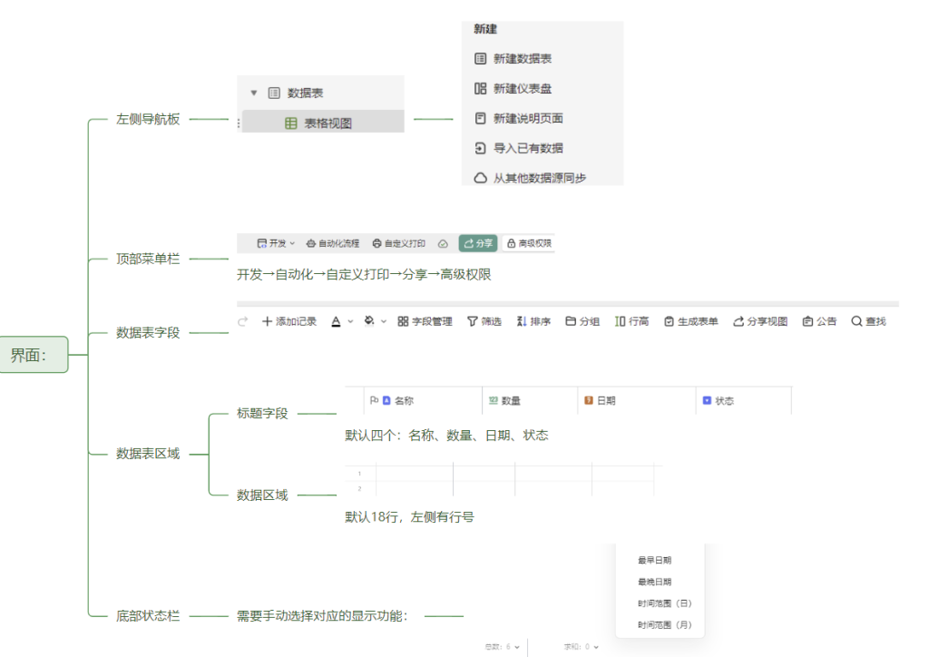 多维表格精讲系列:基础界面,开启高效数据之旅的第一步