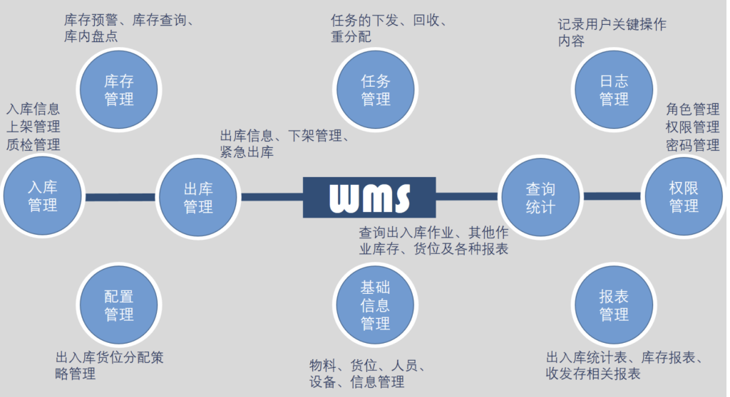 多维表格实战：构建高效《仓库管理系统》-01