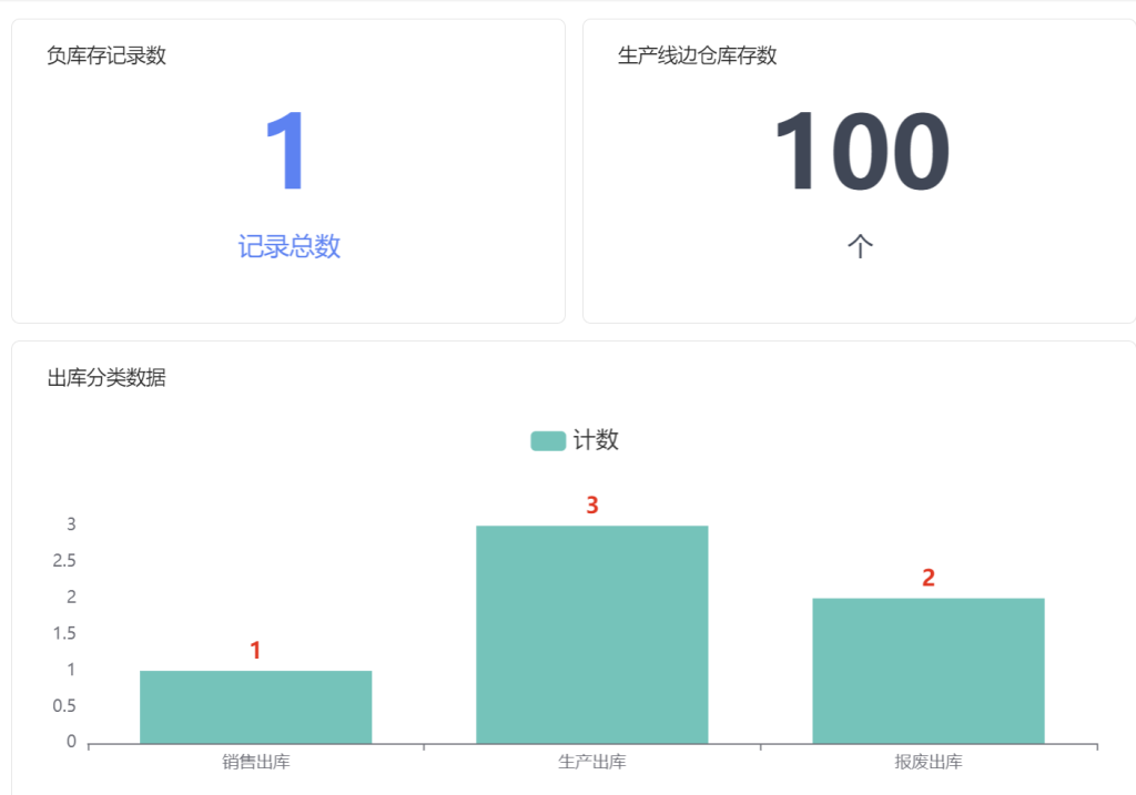 多维表格实战:构建高效《仓库管理系统》-05