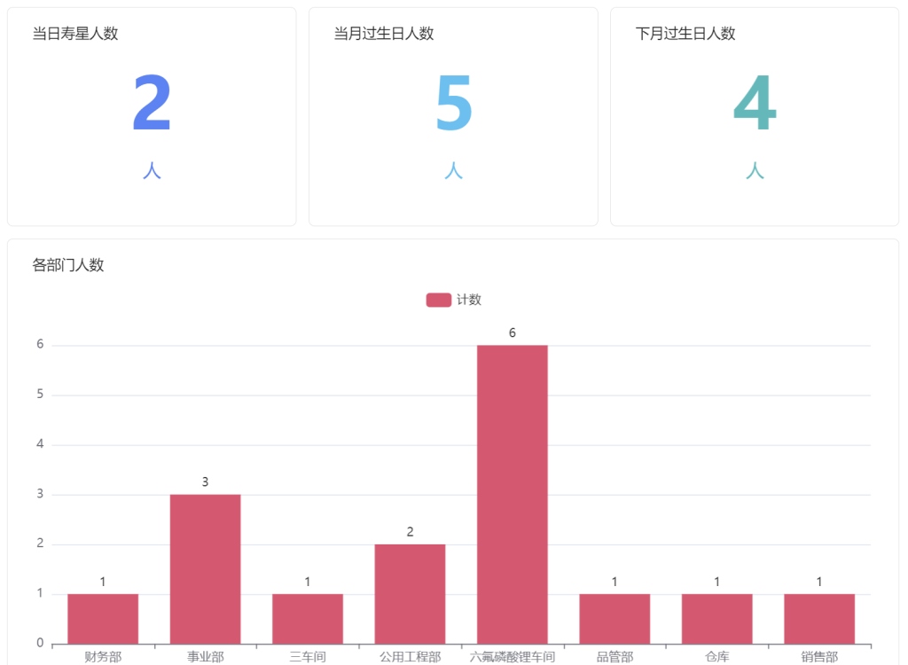 自动化生日提醒：WPS多维表格助力人事管理升级