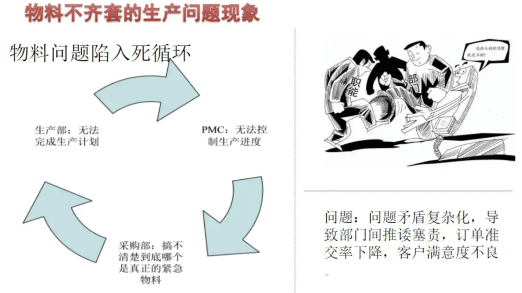生产优化实战:利用WPS函数快速计算多产品最小齐套数量