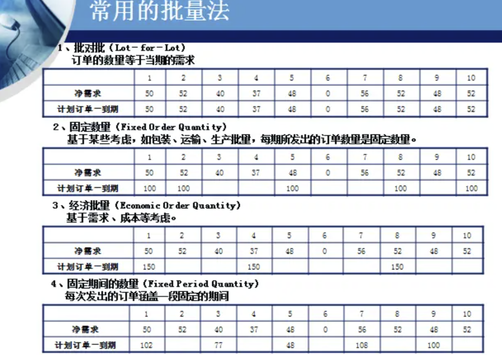 PMC生产计划精细化管理:全自动每日欠料齐套-1