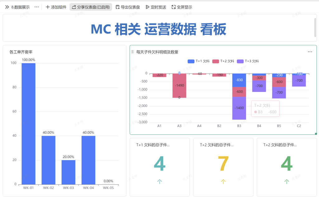 多维表格新玩法:打造高效自动化的欠料分析系统 - 6