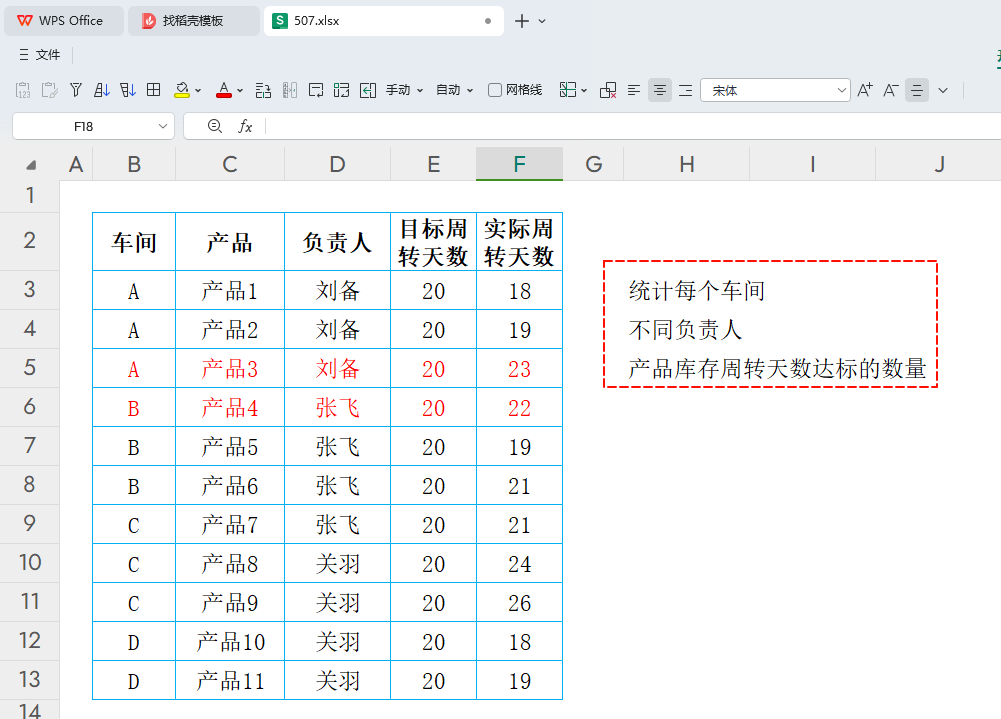 PBY函数实战:工厂库存周转天数分析,提升资金与运营效率