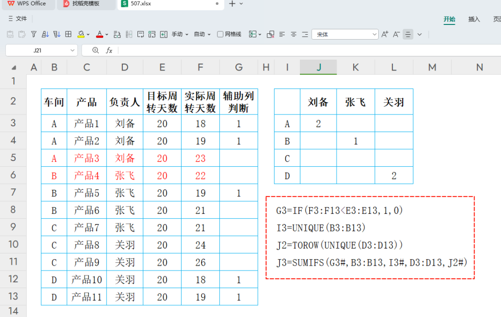 PBY函数实战:工厂库存周转天数分析,提升资金与运营效率
