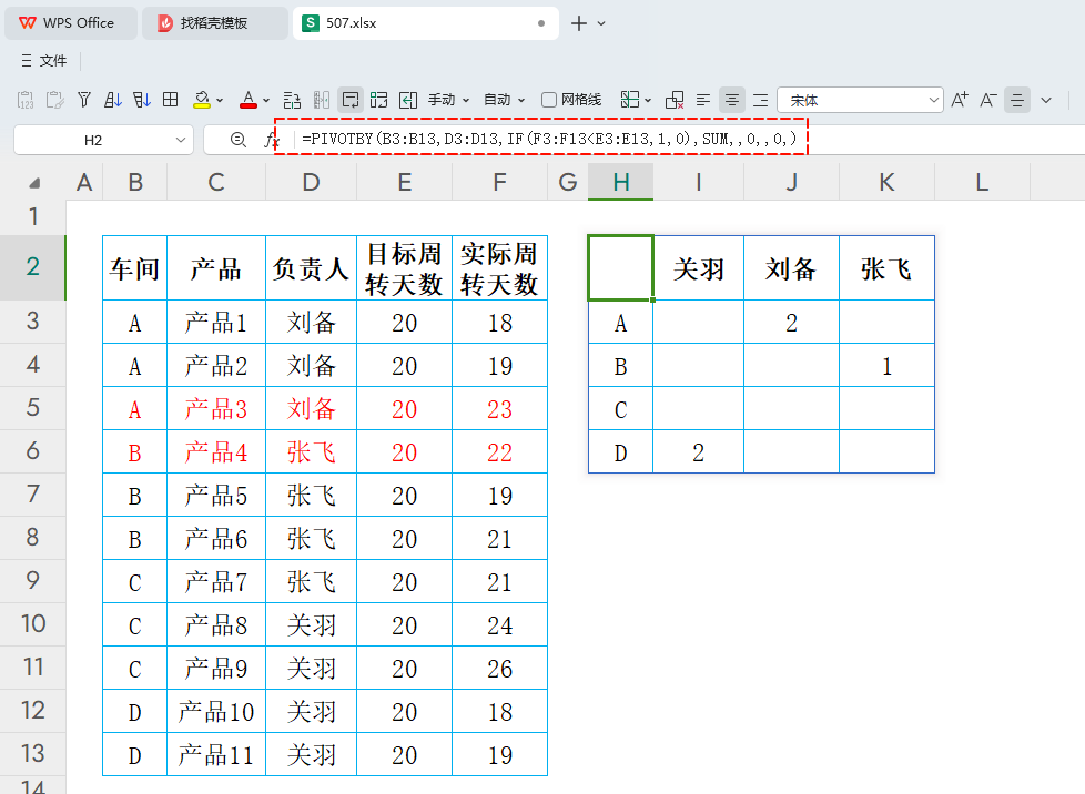 PBY函数实战:工厂库存周转天数分析,提升资金与运营效率