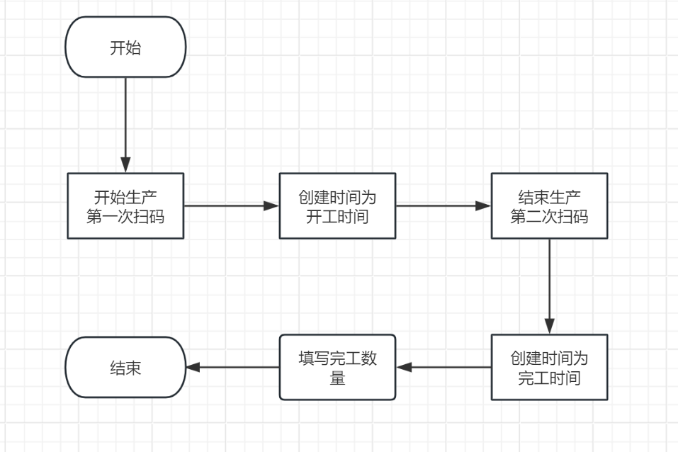 从手工记录到智能报工:WPS多维表格提升工厂管理效率-5