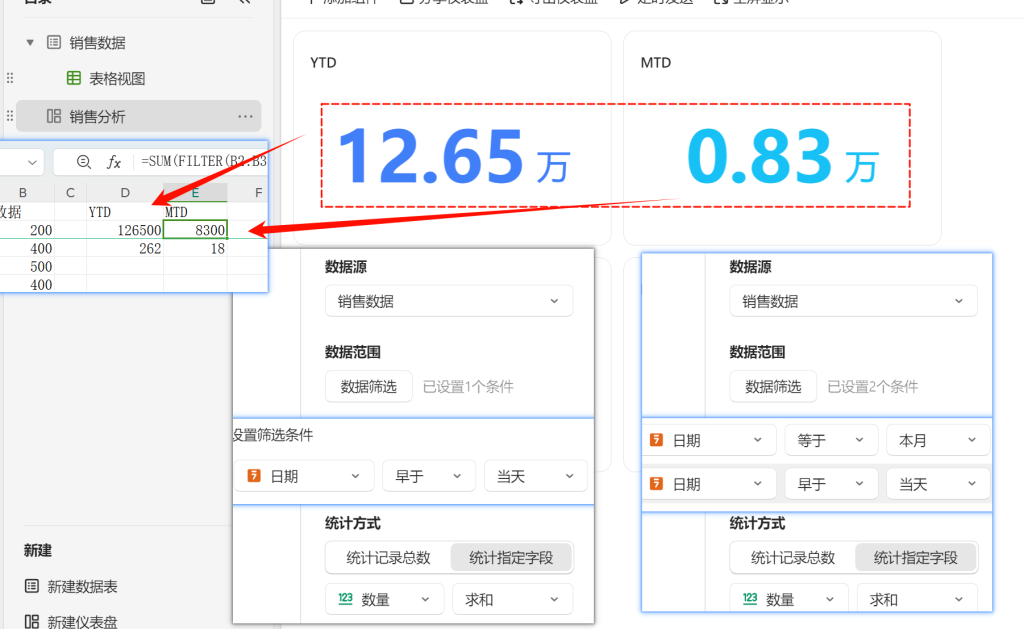 数据驱动决策：YTD、MTD、YTG与MTG在生产计划中的应用