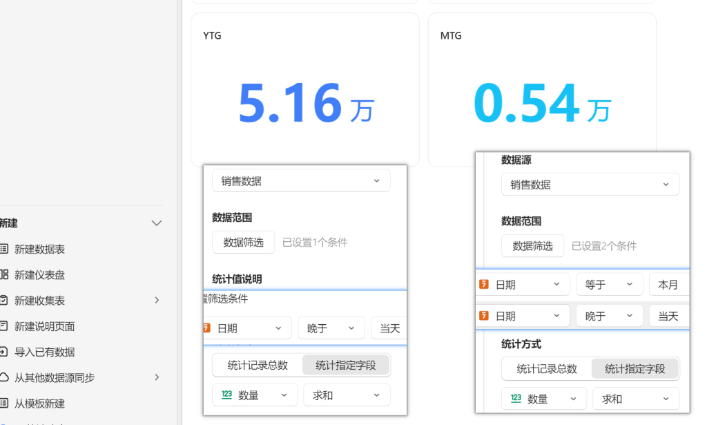 数据驱动决策：YTD、MTD、YTG与MTG在生产计划中的应用