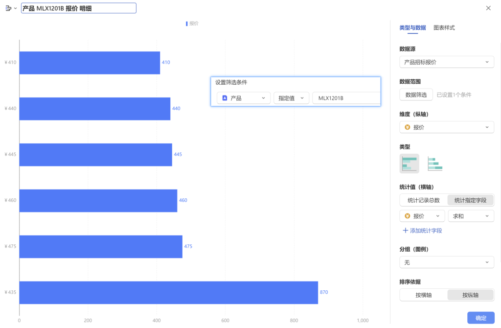 从数据清洗到智能分析:小刘如何用WPS多维表格解决供应链难题