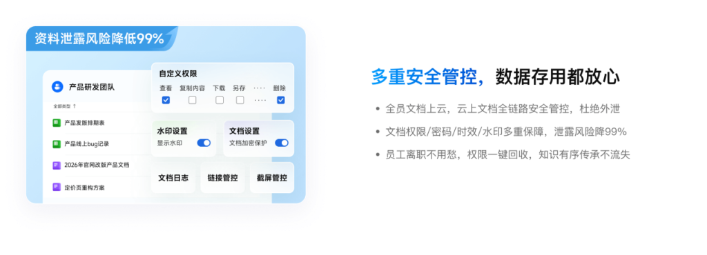 WPS办公软件能定制吗?WPS365企业定制化服务介绍