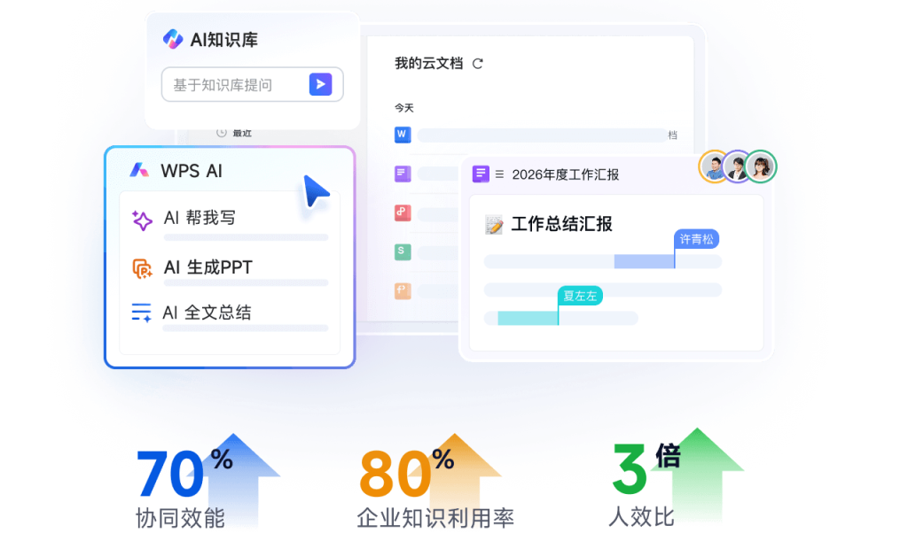 WPS办公软件能定制吗?WPS365企业定制化服务介绍