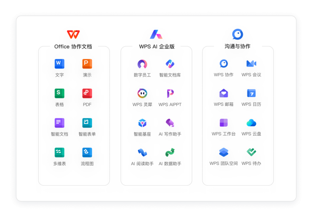 WPS办公软件能定制吗?WPS365企业定制化服务介绍