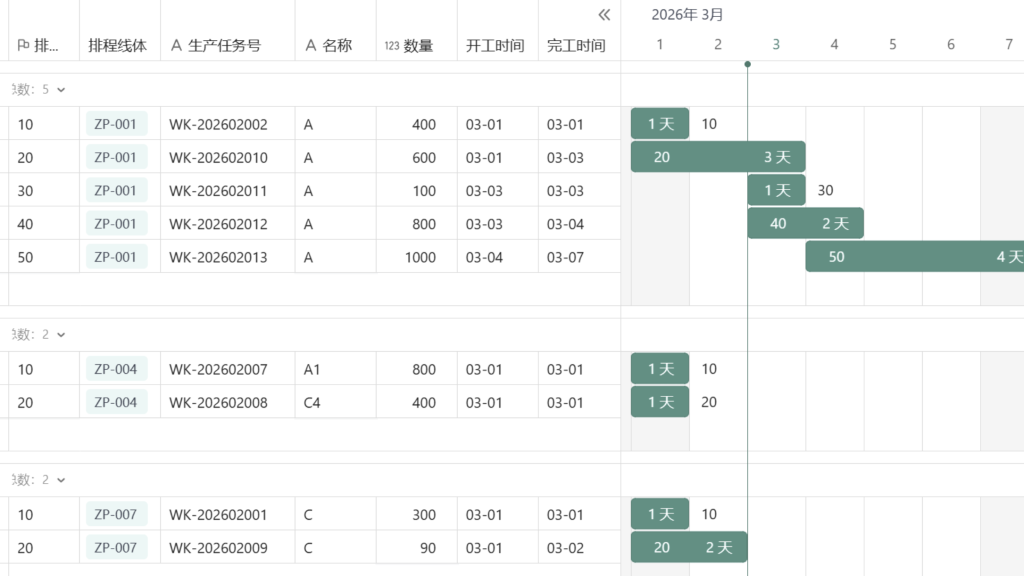 🚀 第42天：用多维表格“手搓”一个简易ERP（APS自动排程篇）