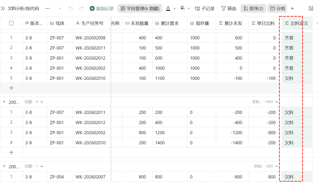 🚀 第48天:用多维表格“手搓”一个简易ERP(欠料齐套计算篇)