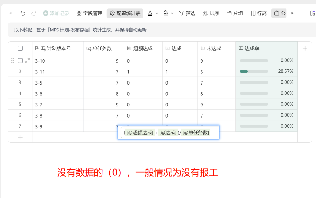 🚀 第52天:用数据驱动生产绩效——打造全自动计划达成率看板