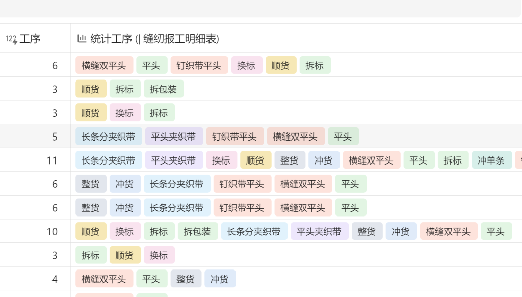 🚀 第53天:标准化是智能制造的第一步——构建工艺主数据体系