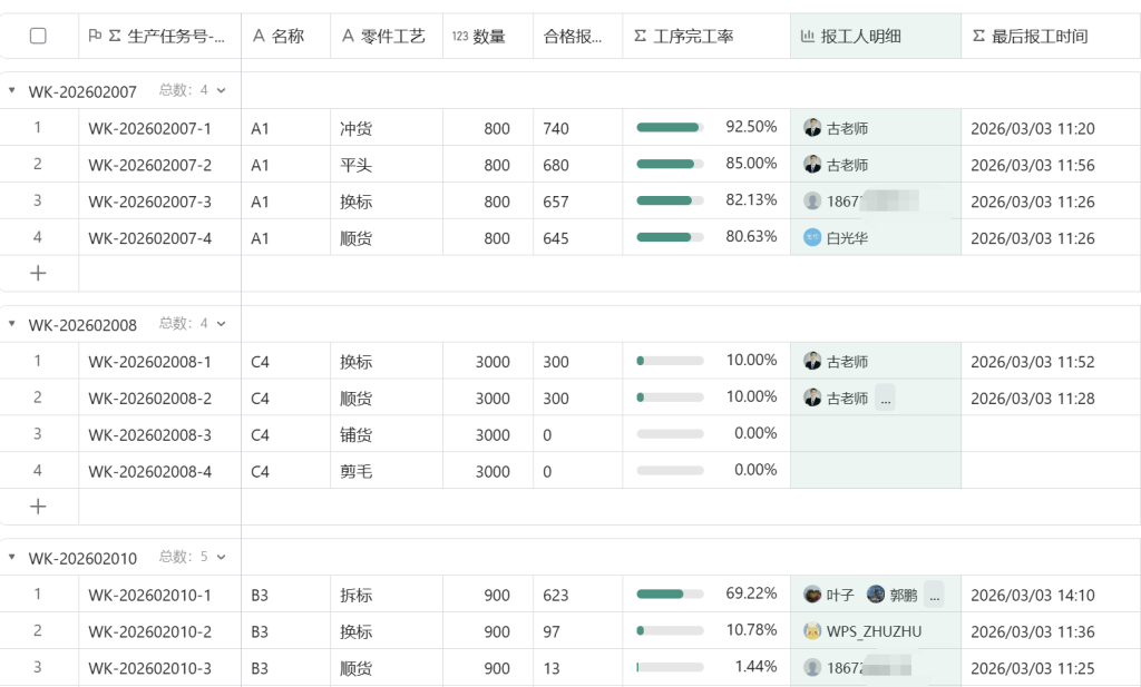 🚀 第63天:让进度看得见——打造智能工序进度看板