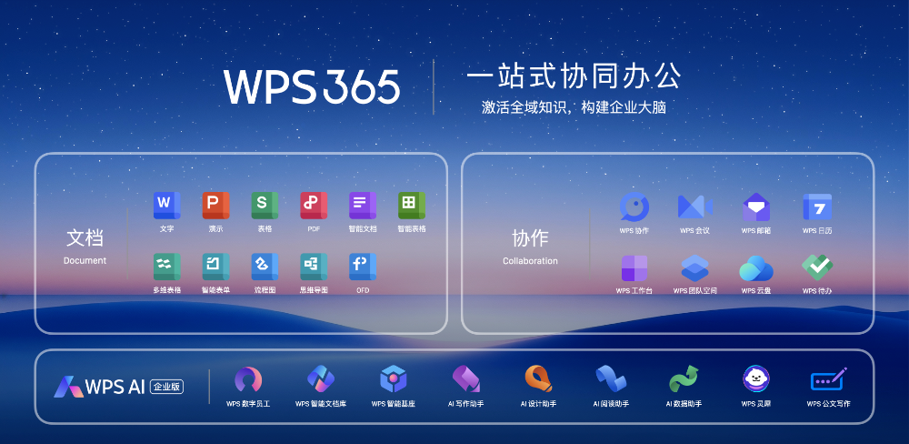 企业数智化办公难?WPS 365一站式AI协同办公平台来助力