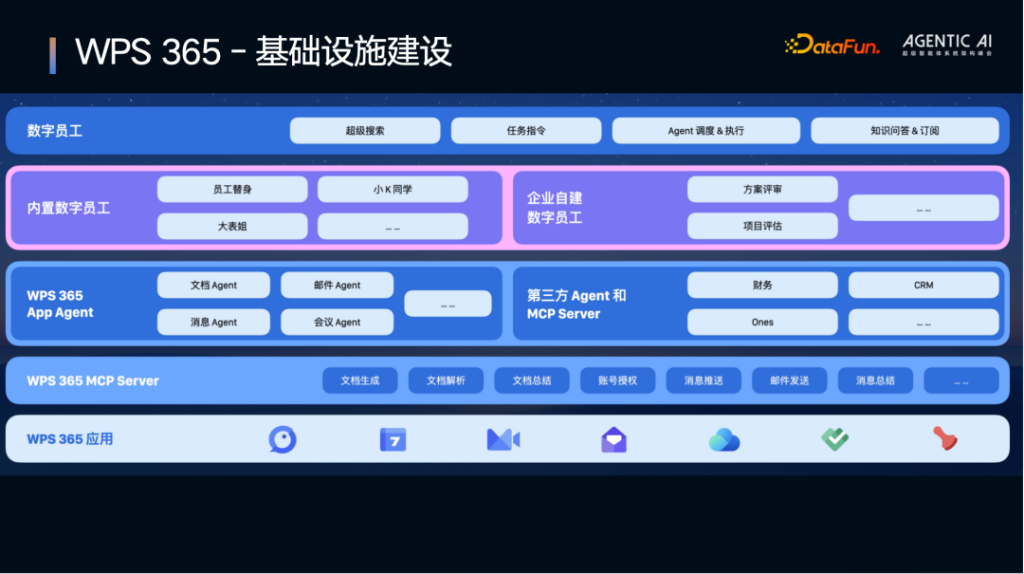企业数智化办公难?WPS 365一站式AI协同办公平台来助力
