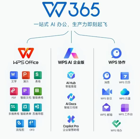 企业数智化办公难?WPS 365一站式AI协同办公平台来助力