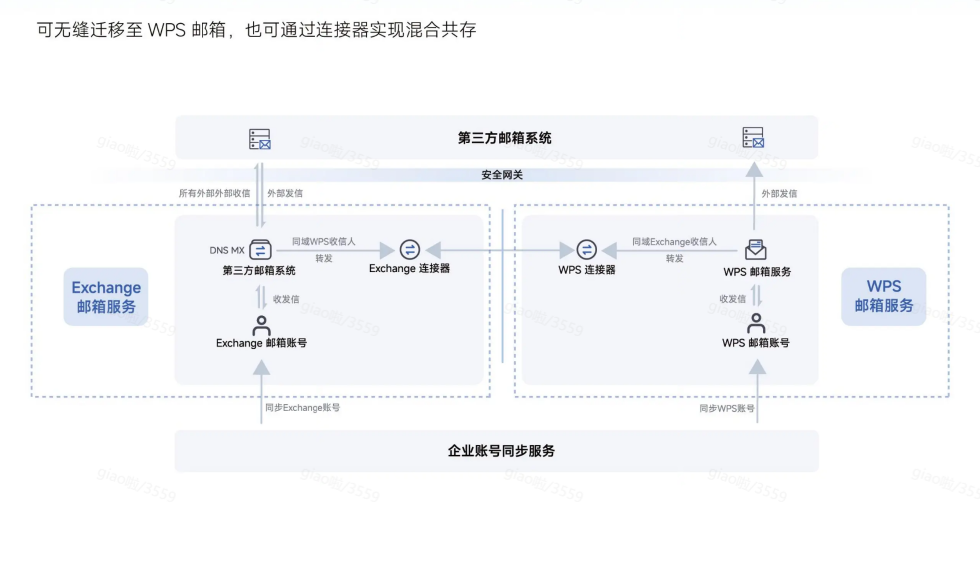 WPS 365邮箱：金山办公生态中的协同通信枢纽