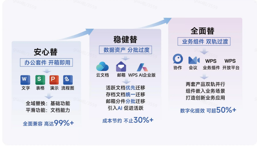 WPS 365邮箱：金山办公生态中的协同通信枢纽