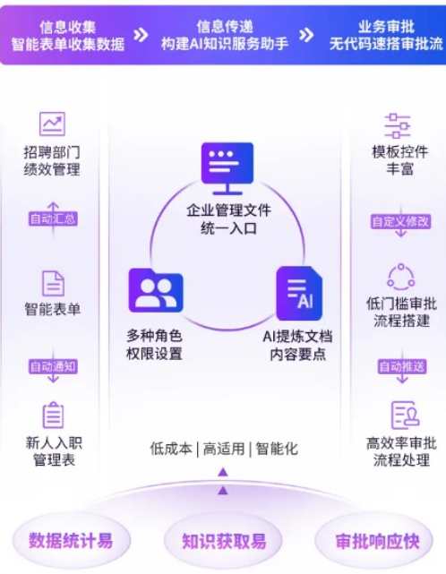 企业共享文档哪个好用？WPS 365协作文档高效协同方案