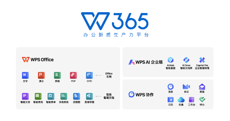 增效又降本!万店企业布局的WPS365应用逻辑